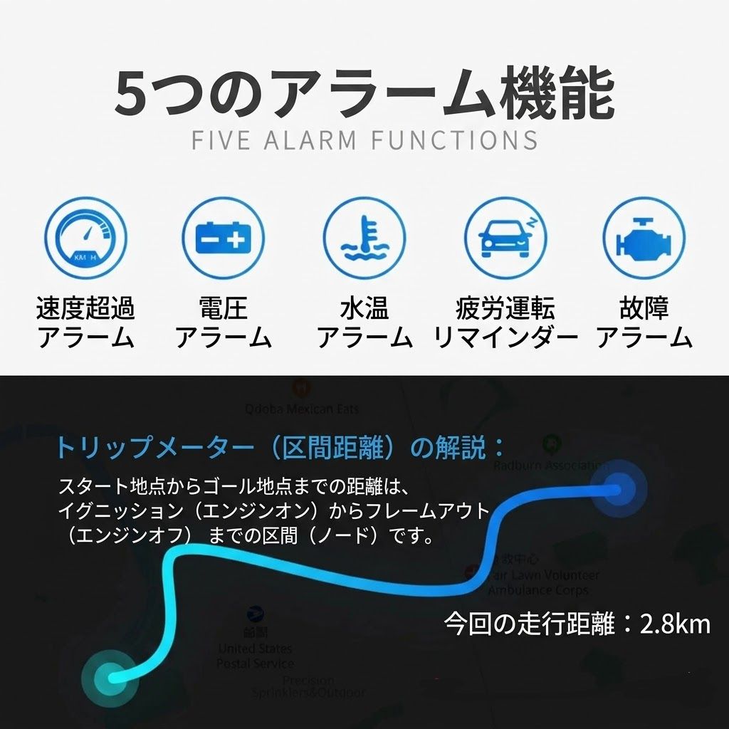 OBD2 HUD 車載ヘッドアップディスプレイ スピードメーター 3.5インチ 5アラーム機能